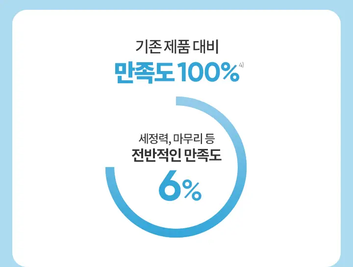 [대용량/저자극] 바닐라코 클린잇제로 립&아이리무버 300ml 상세페이지 9